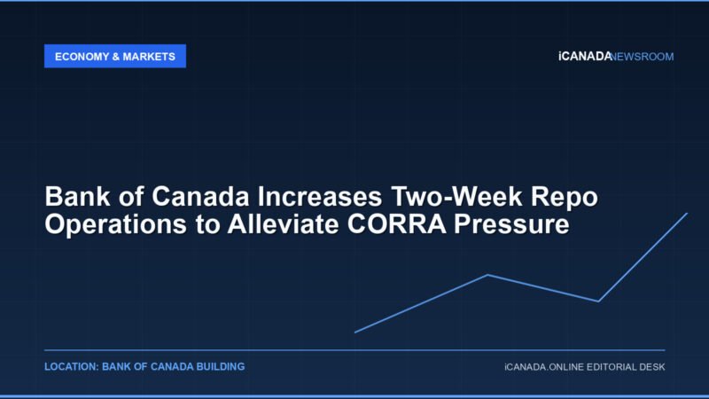 Bank of Canada Increases Two-Week Repo Operations to Alleviate CORRA Pressure